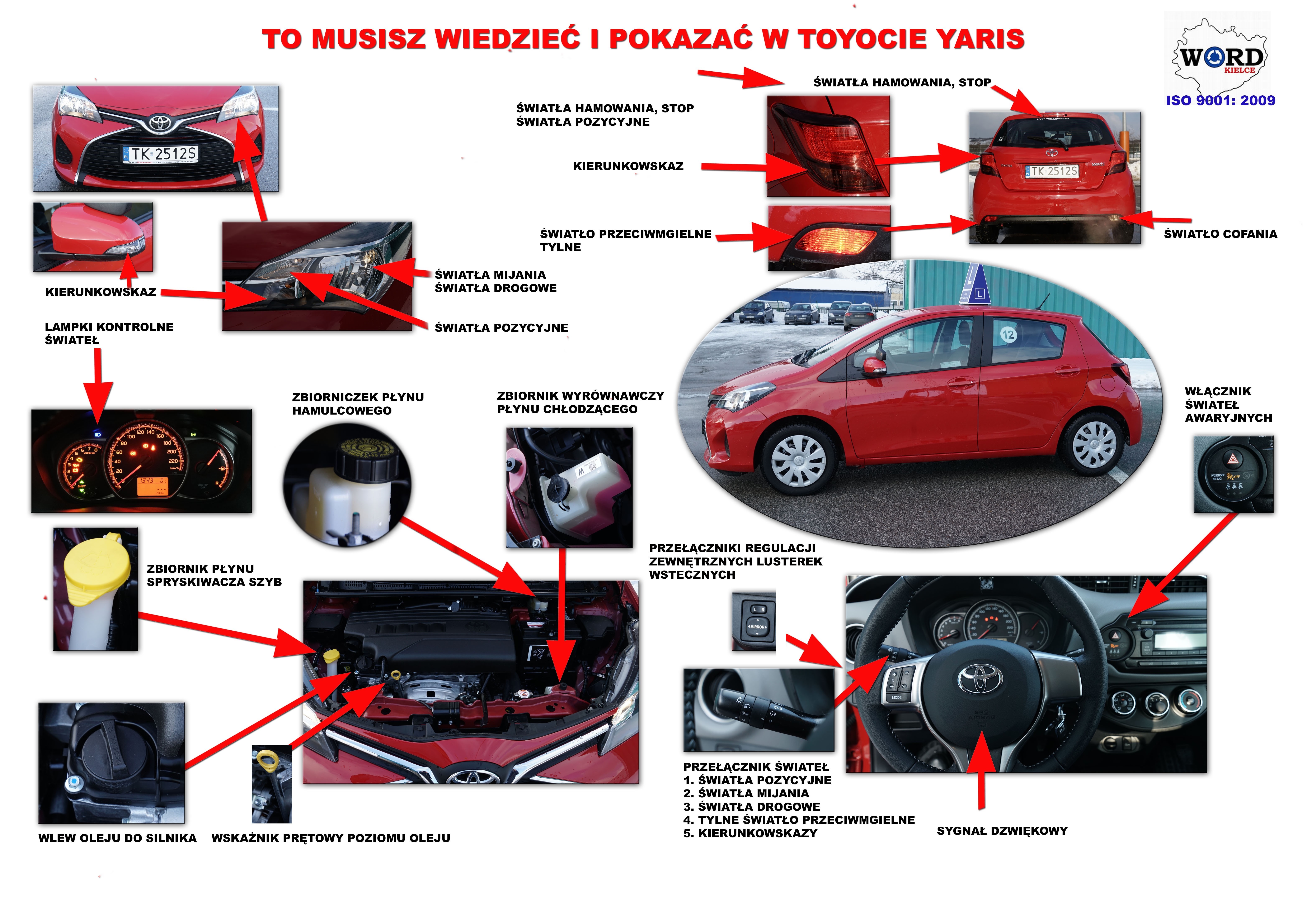 Co Jest Pod Maską Samochodu Toyota Yaris